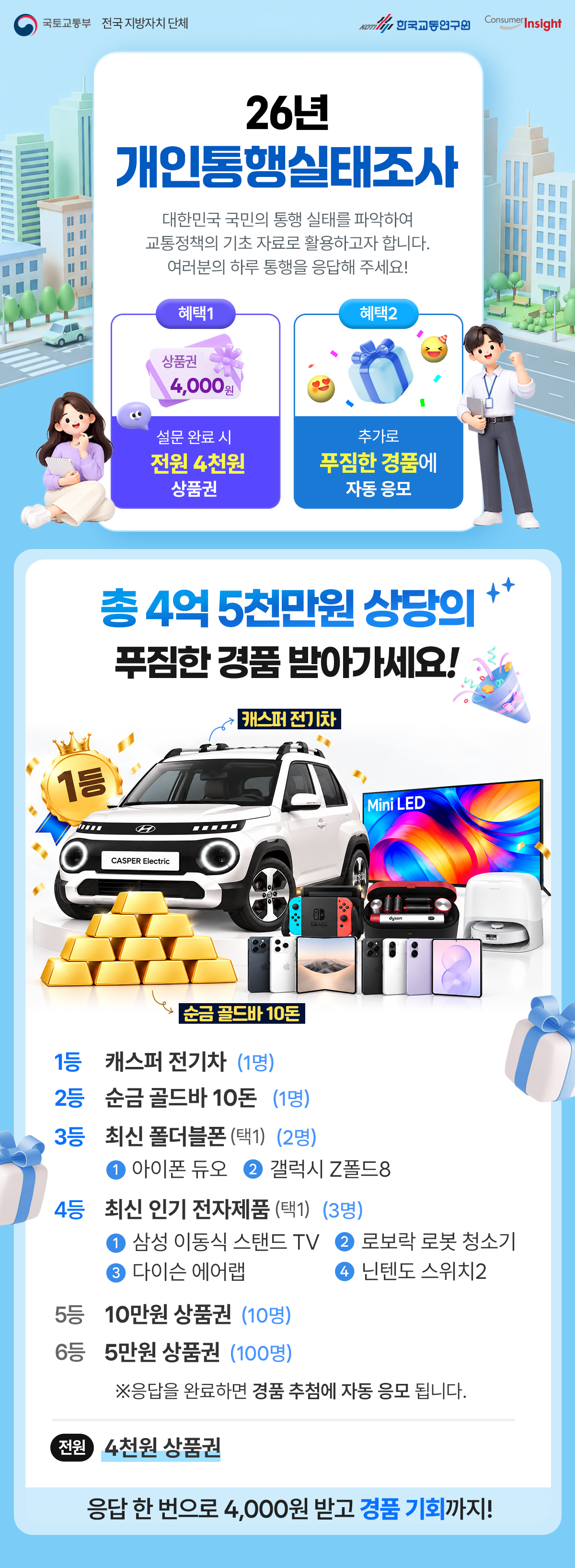 2026년 개인통행실태조사